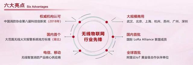 廣州消防展，拓寶科技LoRa/NB-IoT無線消防報(bào)警解決方案?jìng)涫懿毮?/></p><p class=