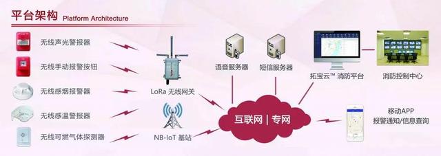 廣州消防展，拓寶科技LoRa/NB-IoT無線消防報(bào)警解決方案?jìng)涫懿毮?/></p><p class=