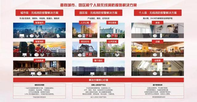 廣州消防展，拓寶科技LoRa/NB-IoT無線消防報(bào)警解決方案?jìng)涫懿毮?/></p><p class=